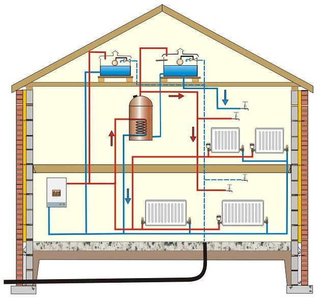 Closed Circuit Central Heating System Diagram